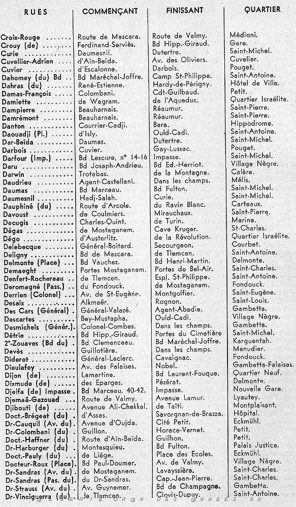 ORAN GUIDE 1960 rues7.jpg